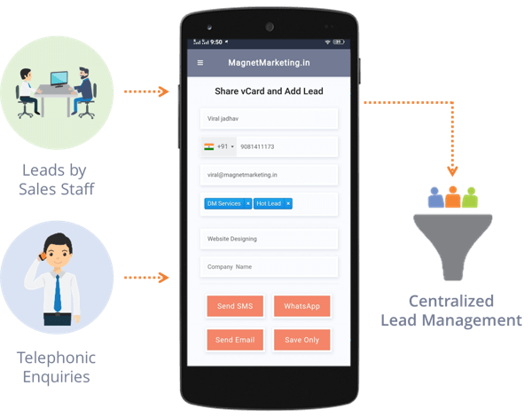 Lead Capture Automation - Magnet Marketing