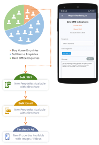 lead nurturing email